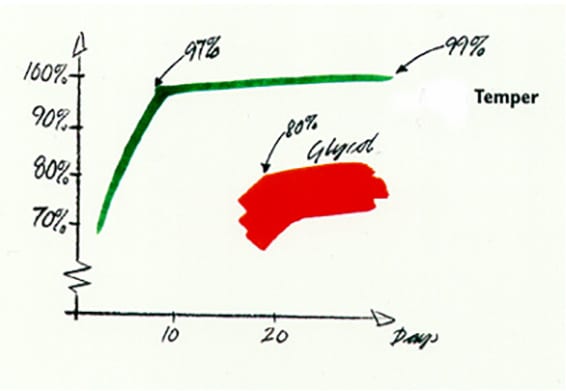 Environment-Graph